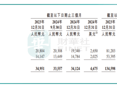 百度业绩承压，AI新亮点能否助力突围？