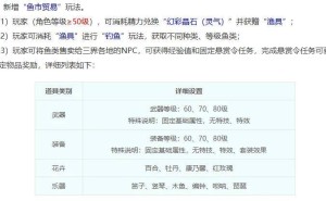梦幻西游口袋版兵器库关闭，玩家经济影响几何？