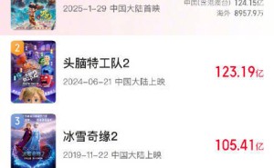 《哪吒之魔童闹海》票房突破125亿大关，吒儿能否再创新高？