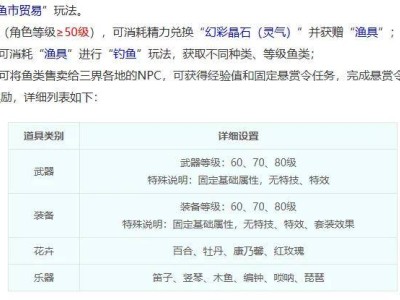 梦幻西游兵器库之谜关闭，玩家经济影响几何？