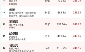 2月19日短剧演员火热指数揭晓：余茵、柯淳登顶冠军宝座