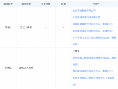 硅基流动亿元Pre-A轮融资成功，华创资本领投加速AI云基础设施建设