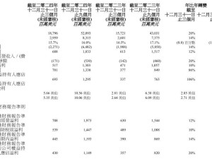 联想Q3财报亮眼：杨元庆透露PC业务市场份额大幅领先