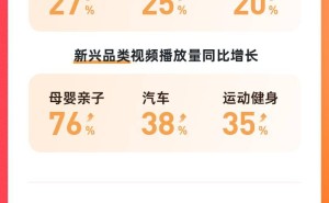 B站2024财报亮点：全年营收超268亿，毛利润猛增68%，盈利新突破！
