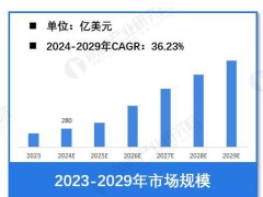 Grok3遭简单数学难题“绊倒”，马斯克“史上最聪明AI”遭质疑