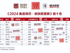 从高中生到行业巨头，这位民营企业家如何回馈社会？
