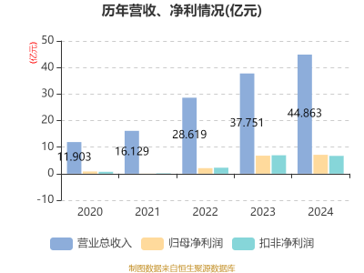 汉朔科技首发募资11.82亿，深化零售数字化，2月28日开启申购