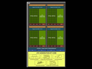 七彩虹RTX 5070 Ti Ultra W OC评测：性价比之选，性能火力全开