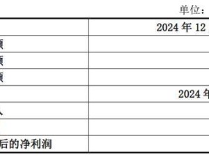 杭华股份进军光刻胶领域，拟1800万收购浙江迪克60%股权，标的公司仍处亏损