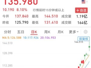阿里股价飙升超8%！Q3营收2801亿，利润大增83%，AI云成新引擎