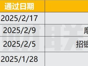 港股新股动态：蜜雪集团今日招股，平价饮品巨头3月3日登陆联交所