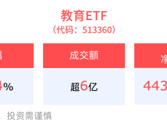AI驱动教育变革，教育ETF(513360)涨幅超2%，拓维信息等个股领涨