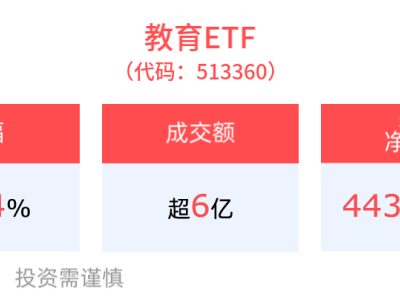 AI驱动教育变革，教育ETF(513360)涨幅超2%，拓维信息等个股领涨