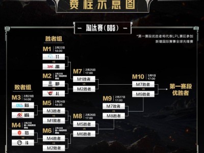 LPL淘汰赛战火重燃，2月22日谁将问鼎胜者组？
