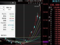 马云现身座谈会后，阿里股价狂飙！单日涨超14%，重返市场焦点