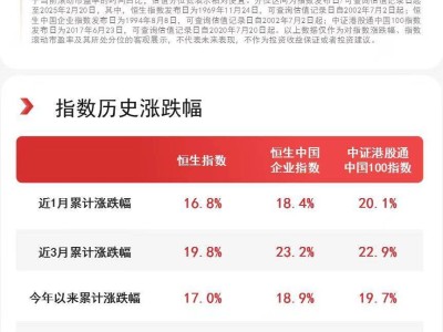 本周港股大涨！南向资金净流入超500亿，恒生ETF等成布局热门