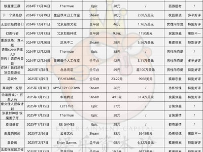 互动影游2025：大浪淘沙后，谁能成为下一个“完蛋！”？