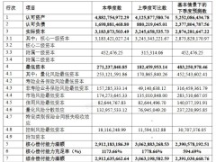 建信消费金融换帅迎新挑战，扭亏为盈后能否突破增长瓶颈？