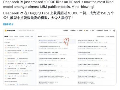 DeepSeek-R1成Hugging Face平台明星，近150万模型中脱颖而出