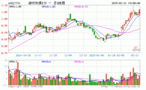 游戏传媒ETF（517770）2月21日份额缩水，最新规模近2755万元