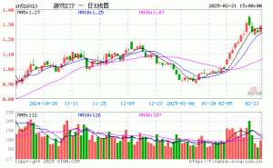 游戏ETF（516010）2月21日份额上涨五百万，最新规模近13亿！