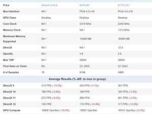 RTX 5070 Ti跑分意外：未超4070 Ti，仅勉强领先4070S？