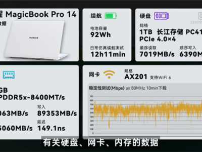 荣耀MagicBook Pro 14实测：续航超12小时，性能调校直逼115W极限？