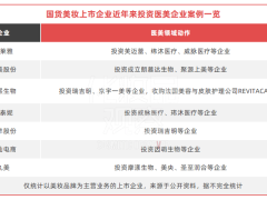 国货美妆巨头加速布局医美，抢滩3000亿市场新蓝海