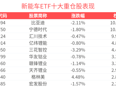 新能源汽车产销双增，新能车ETF规模创新高，未来走势如何？