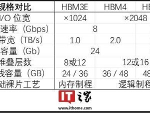 三星HBM4E内存规划曝光：单堆栈容量翻倍，带宽提升25%