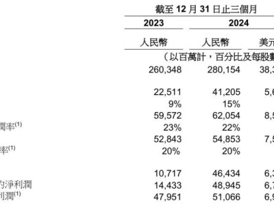 阿里市值飙升万亿背后：钉钉如何成为AI ToB新引擎？