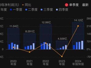 澜起科技2024年业绩大增，市场需求与AI产业双轮驱动利润翻倍