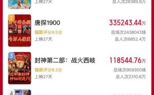 2025年春节档电影盛宴：哪吒问鼎全球动画之巅，总票房破200亿！
