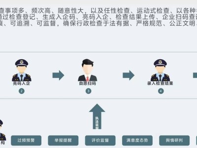 四川“亮码入企”新举措：破解检查扰企难题，优化营商环境