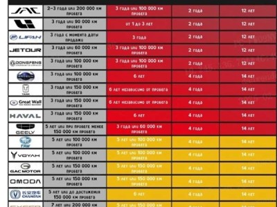 俄汽車腐蝕排行榜引爭議，理想汽車高管質(zhì)疑：排名靠譜嗎？