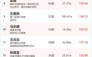 2月24日短剧演员火热榜揭晓：余茵柯淳登顶，谁是你心中的演技派？