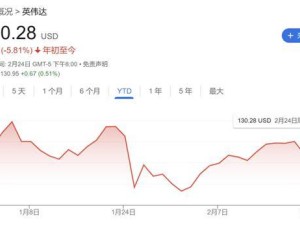 英伟达财报在即，AI芯片需求能否持续强劲？增速放缓引关注