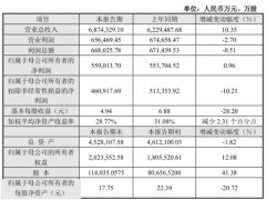 传音控股2024年净利55.9亿微增，股本大增41%背后有何玄机？