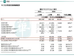 阿里AI投资大手笔，铜缆高速连接产业迎风起飞？