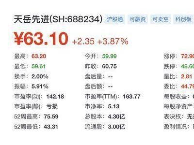 天岳先进“A+H”布局加速，年收17.7亿，领跑全球碳化硅衬底制造