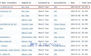 阿里云万相2.1视频生成大模型，Apache2.0协议下全面开源！