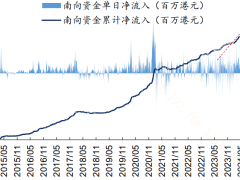 外资内资齐上阵，港股哪些行业成资金新宠？