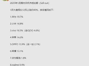 2025年1月手机市场新格局：华为领跑，苹果缘何跌至第四？