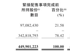 速腾聚创再募资10亿港元，百万激光雷达下线彰显实力