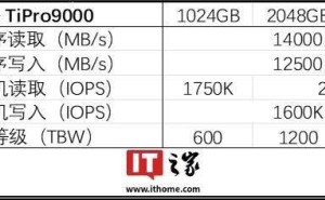 致态TiPro9000 PCIe 5.0固态硬盘再升级，4TB大容量版本震撼上市！