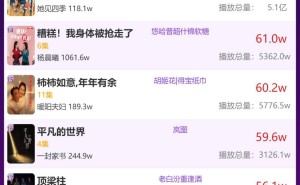 2月26日品牌短剧热度揭晓，哪部剧超越了《离婚后，我的人生开了挂》？