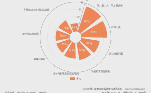 折叠屏手机痛点逐个击破，OPPO Find N5引领新风尚
