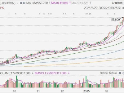 小米股价再创新高，雷军信心满满：SU7 Ultra销量目标九成在手？