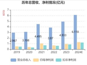 映翰通2024年净利大增超三成，海外市场成业绩增长新引擎