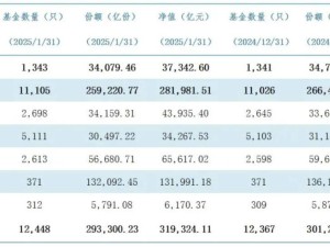 公募基金规模首现月降，货基债基缩水，QDII基金逆势上扬